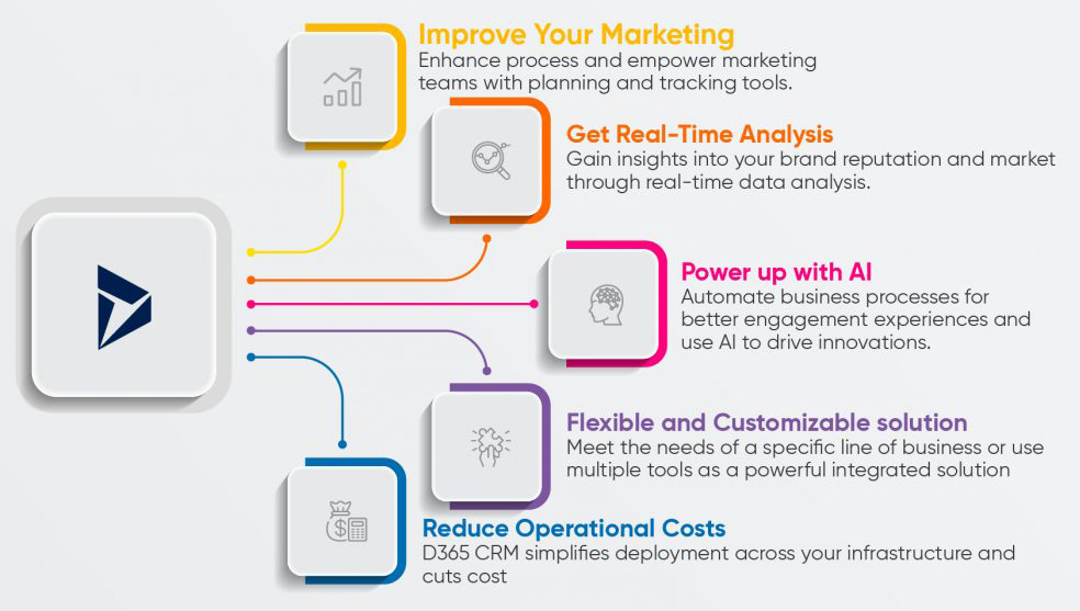 Dynamics 365 CRM Infographic 1024x725 2