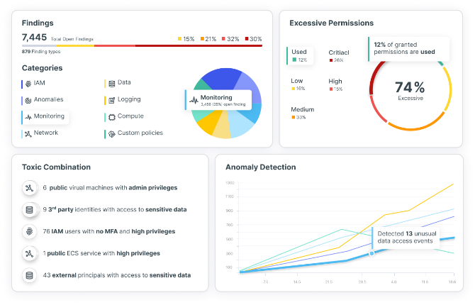Tenable's Arsenal: Key Solutions and Services
