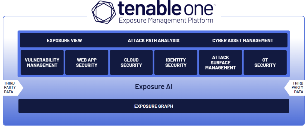 Tenable's Arsenal: Key Solutions and Services
