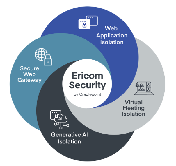 Looking Ahead: Driving Growth and Innovation