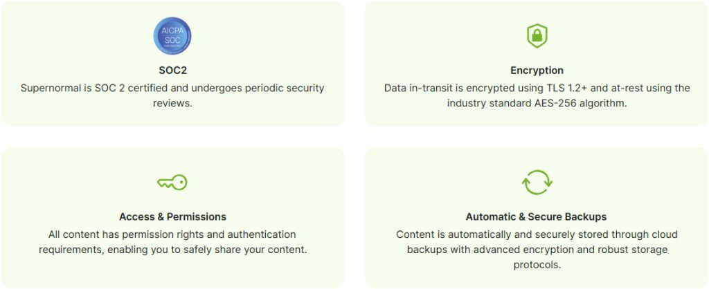 Secure Supernormal