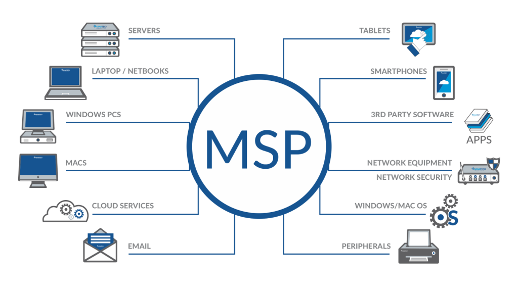 featured image for it managed service provider