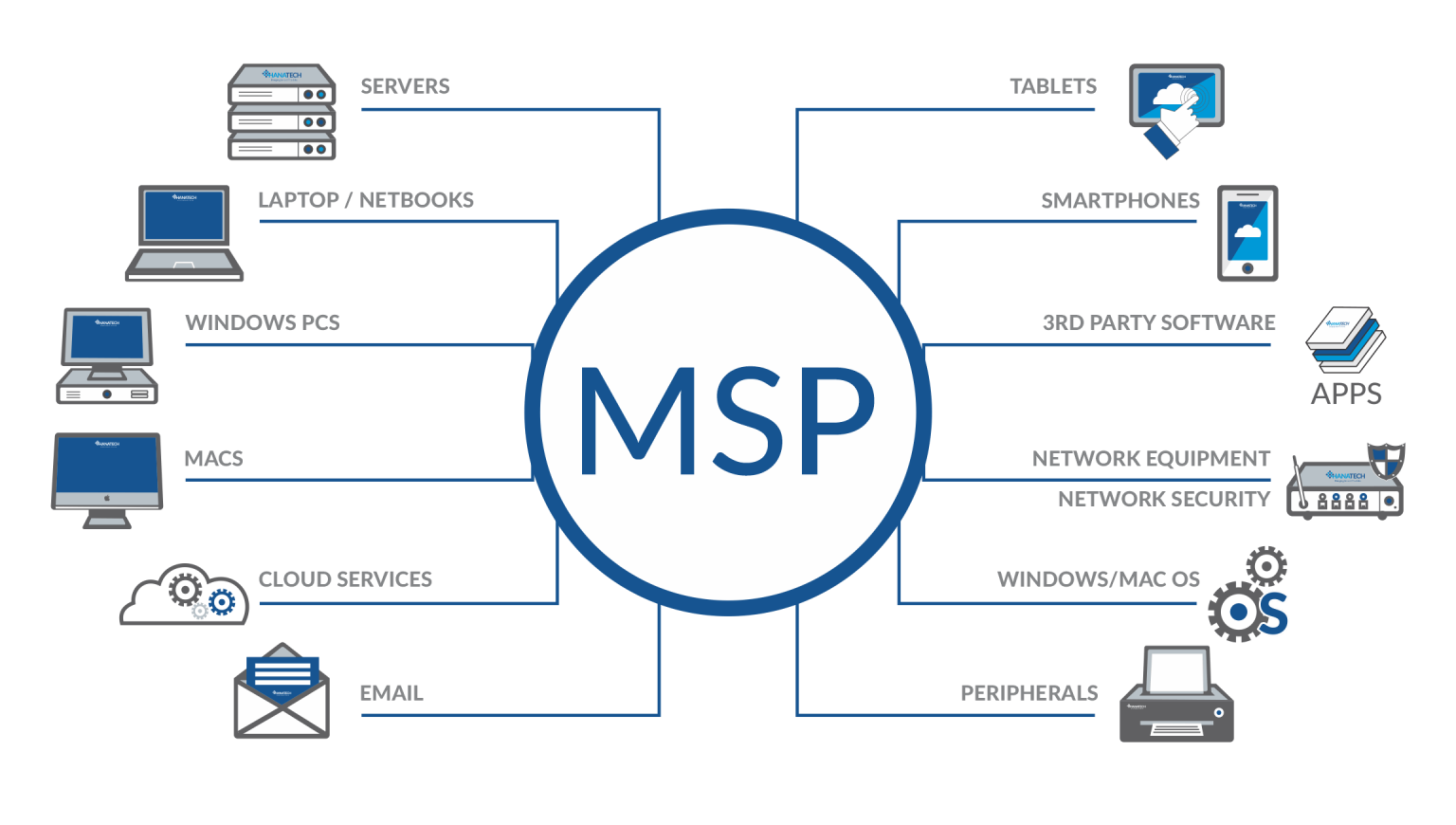 featured image for it managed service provider