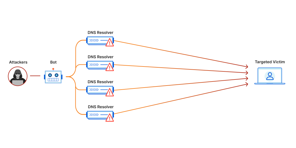 image for what is a denial of service attack