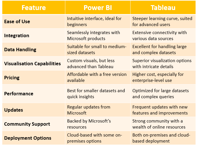 POWER BI AND TABLEAU