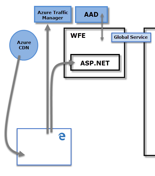 power bi data security architecture
