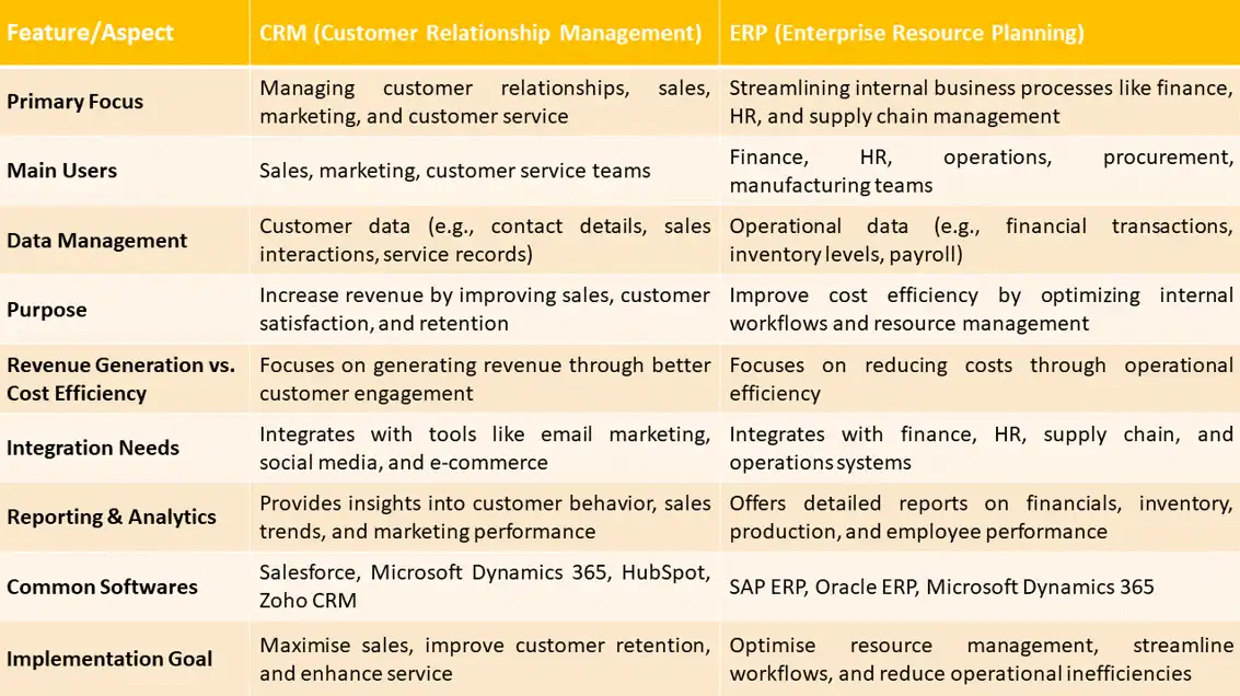 crm vs erp 2 1