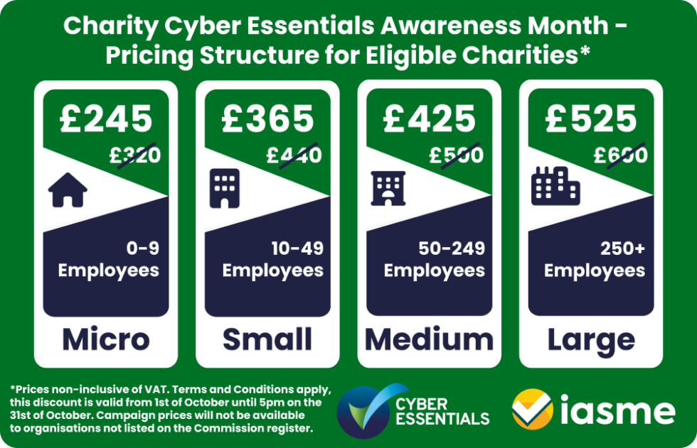 image for cyber essentials awareness month packages for charity