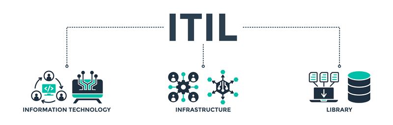 itsm and itil