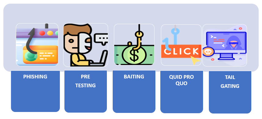 WHAT IS SOCIAL ENGINEERING