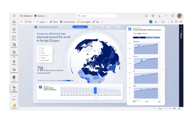 Power bi