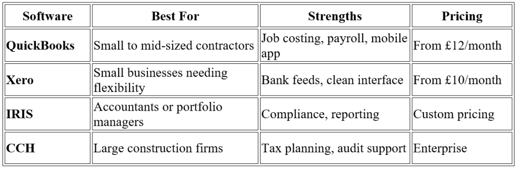 free accounting construction softwares