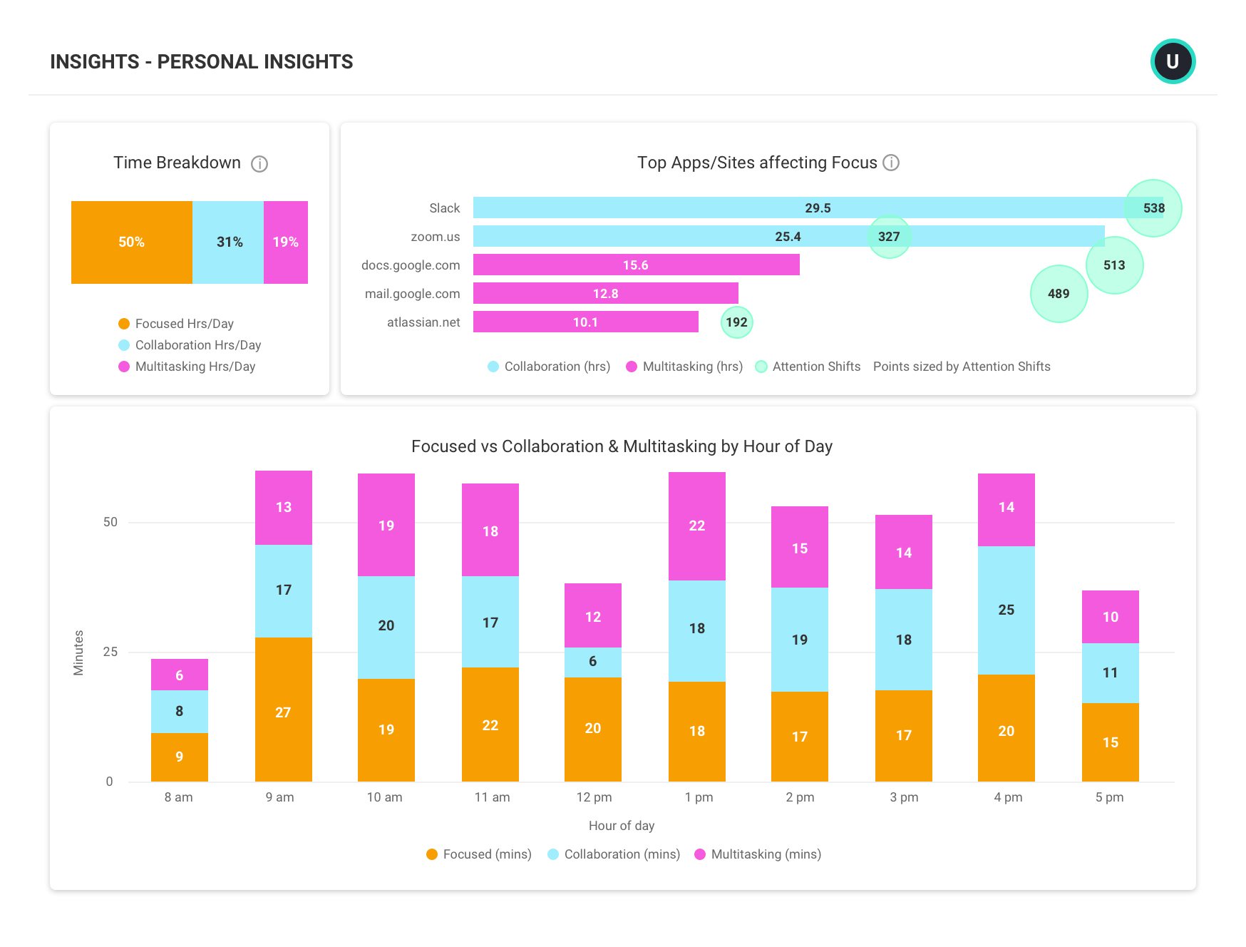 Personal insights productivity lab activtrak 1